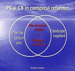 Изменения в бюджетной классификации