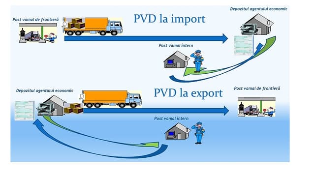 Procedura de vămuire la domiciliu - măsură de facilitare a comerțului legitim