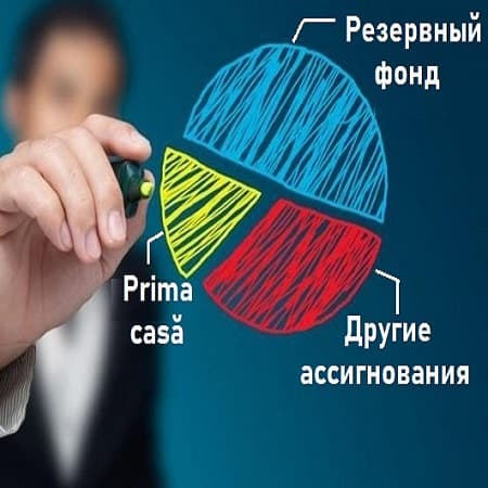 Правительство намерено перераспределить бюджетные ассигнования на 2021 г.