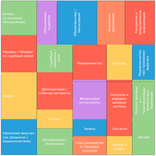 Международный стандарт аудита 701 теперь применяется и в Молдове