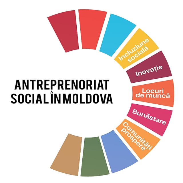 Facilităţi pentru antreprenoriatul social