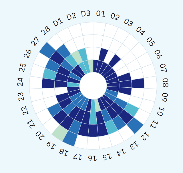 Evaluarea Performanţei Managementului Finanţelor Publice în Moldova