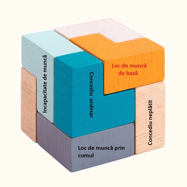 IPC 18: declararea în tab. nr. 3 a activităţii prin cumul (studii de caz)