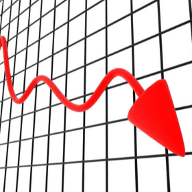  Volumul producției industriale, în descreștere