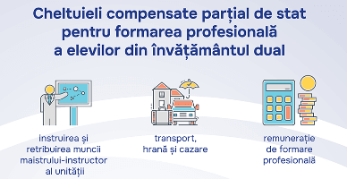 Învățământul dual: cererile pentru compensarea cheltuielilor se depun până la 15 septembrie