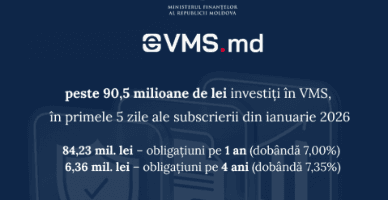 Peste 90,5 mil. lei investiți prin platforma eVMS.md în primele 5 zile ale subscrierii din ianuarie 2026