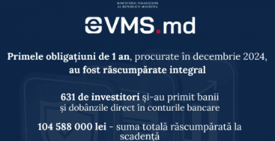 Peste 104 mil. lei rambursate investitorilor prin evms.md