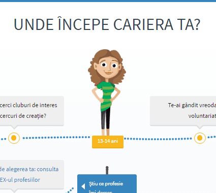 A fost lansată platforma CarieraMea.com