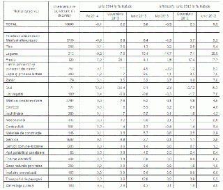 Tabelul 1. Rata inflaţiei în iunie 2014